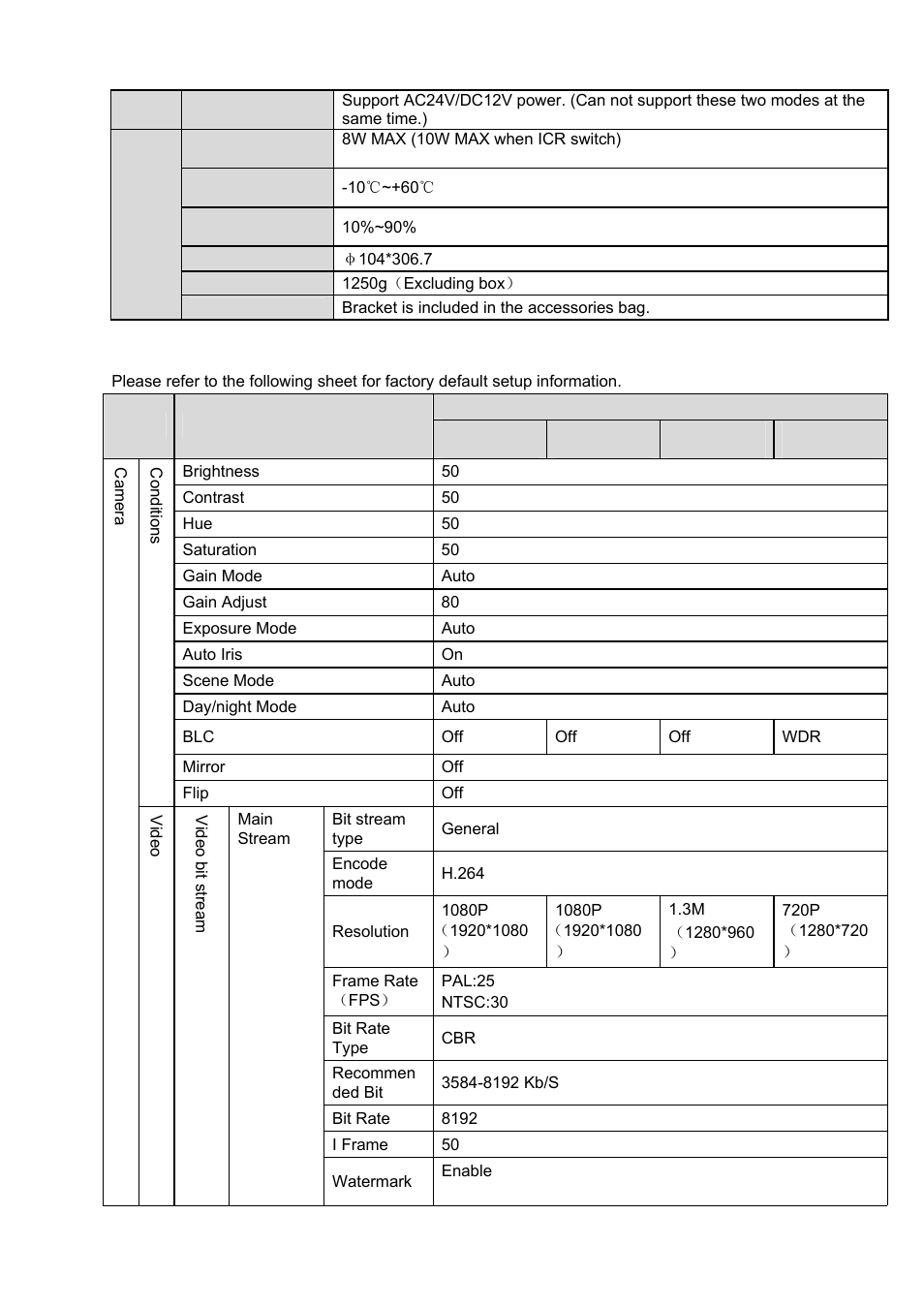 IC Realtime 3 Megapixel Exmor CMOS 3.3-12mm VF Full HD Network IR-Bullet Camera (ICIPB3000AF) User Manual | Page 10 / 31