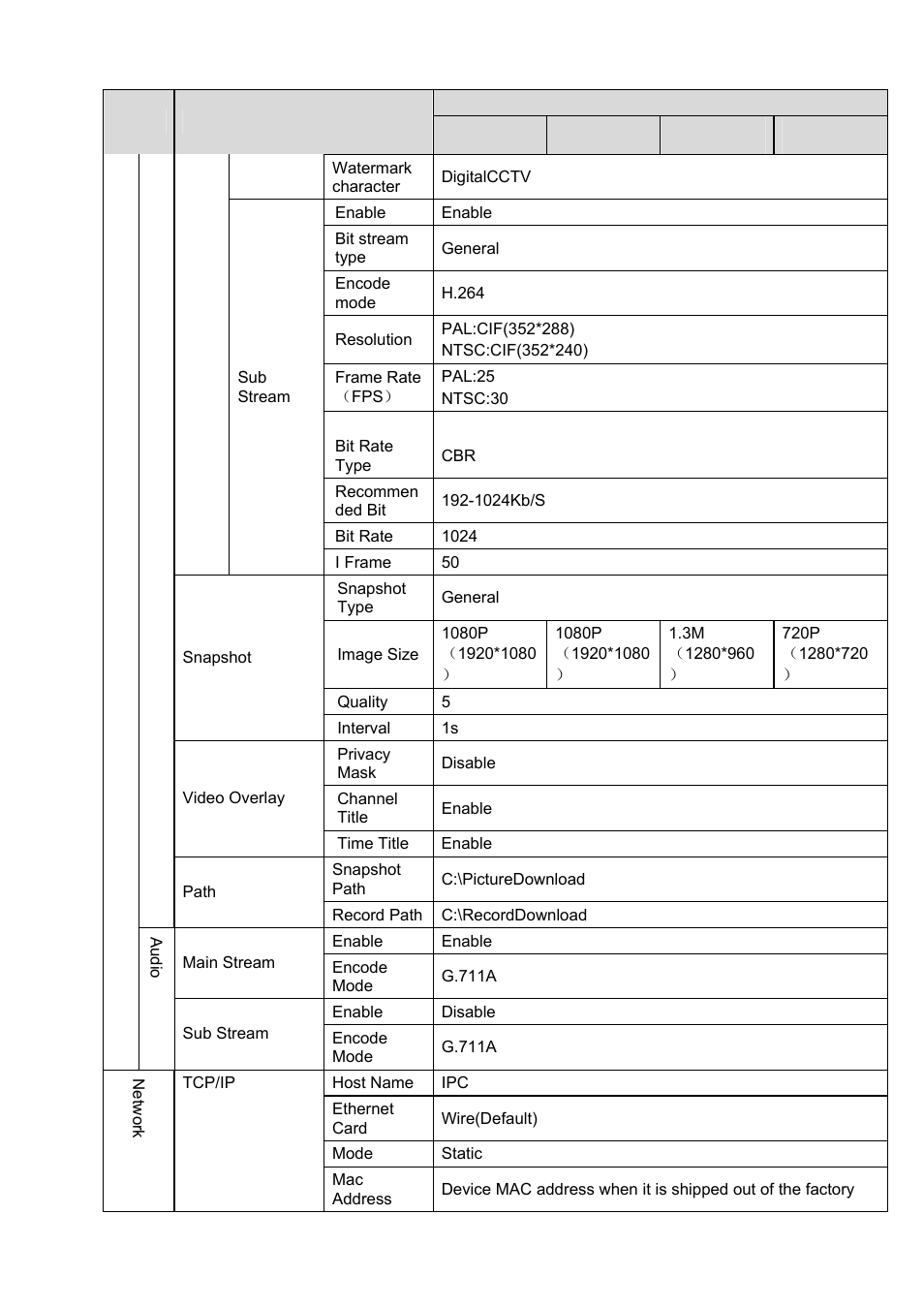 IC Realtime 3 Megapixel Exmor CMOS 3.3-12mm VF Full HD Network IR-Bullet Camera (ICIPB3000AF) User Manual | Page 11 / 31