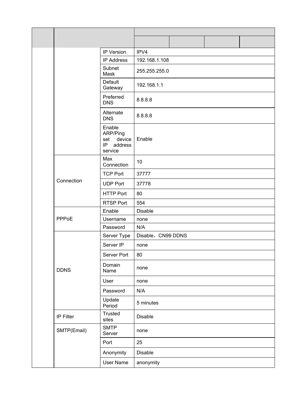 IC Realtime 3 Megapixel Exmor CMOS 3.3-12mm VF Full HD Network IR-Bullet Camera (ICIPB3000AF) User Manual | Page 12 / 31
