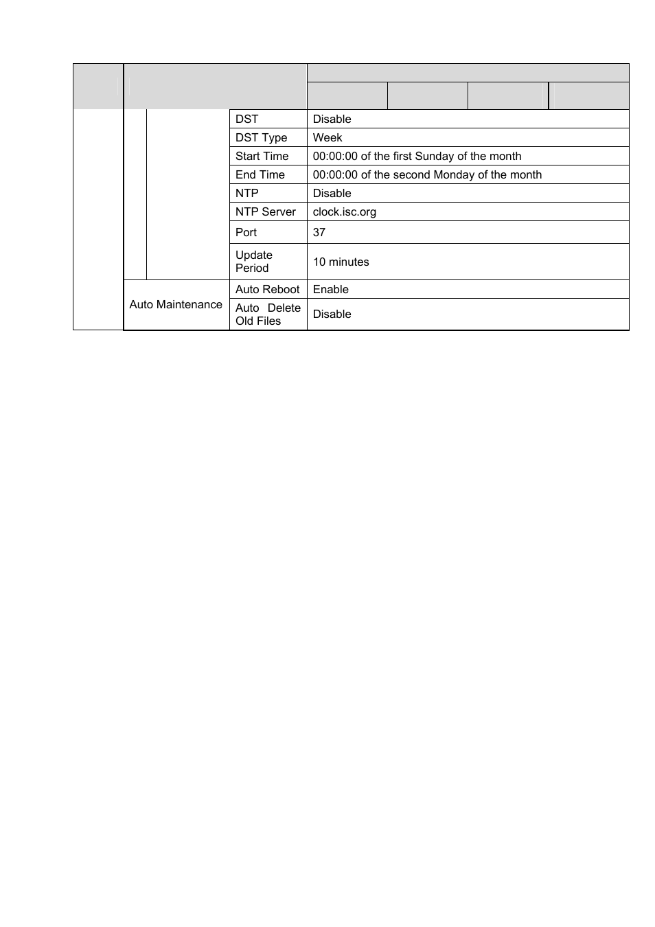 IC Realtime 3 Megapixel Exmor CMOS 3.3-12mm VF Full HD Network IR-Bullet Camera (ICIPB3000AF) User Manual | Page 16 / 31