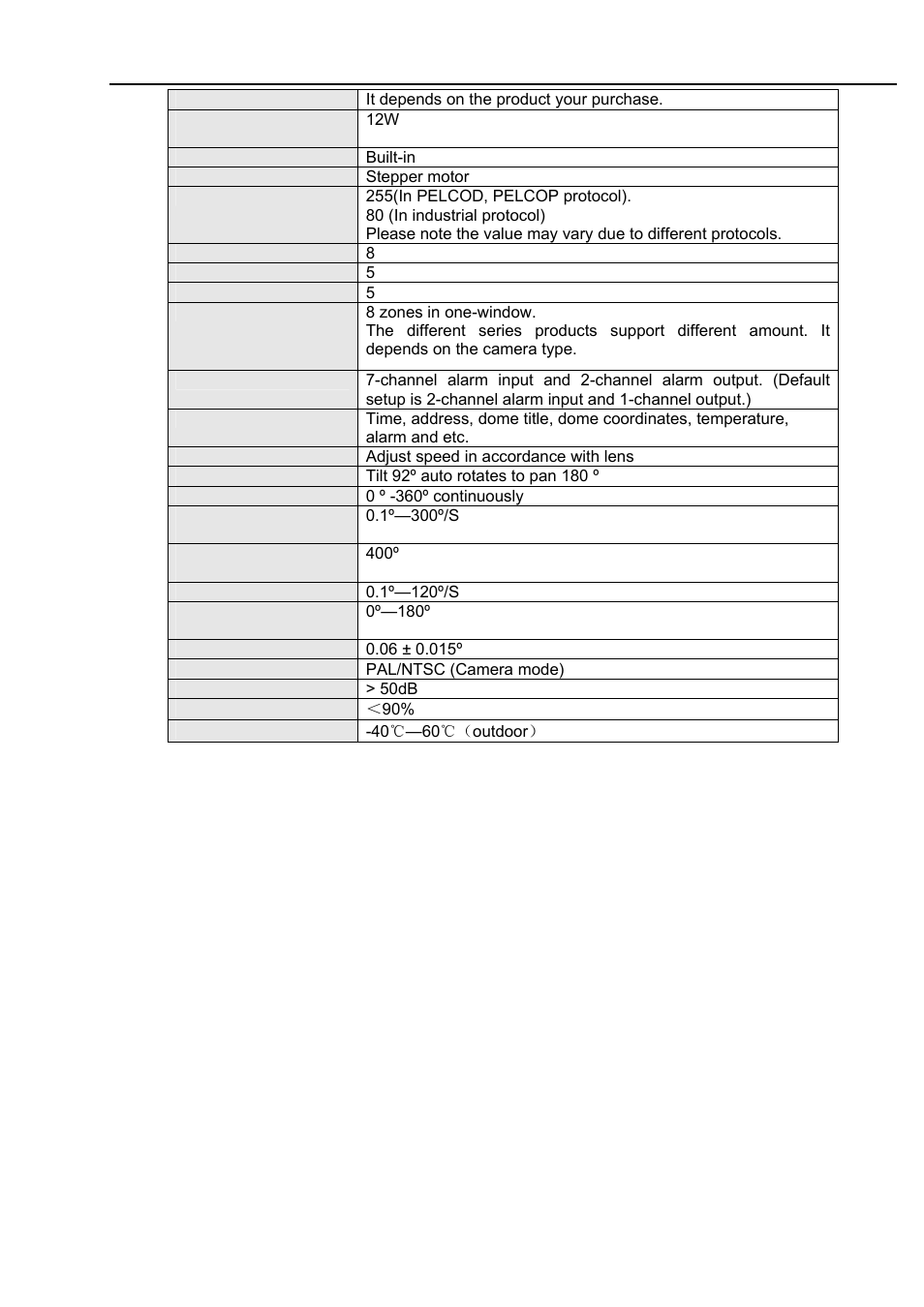 IC Realtime 2Mp Full HD 20x/30x Network PTZ Dome Camera (ICIP2001HD) User Manual | Page 10 / 39