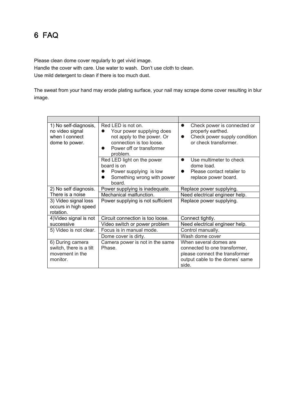 6 faq, 1 daily maintenance, 2 problems and solutions | IC Realtime 2Mp 30x Optical Zoom Full HD Network PTZ Dome Camera with 300ft IR (ICIP3001HDIR) User Manual | Page 34 / 37