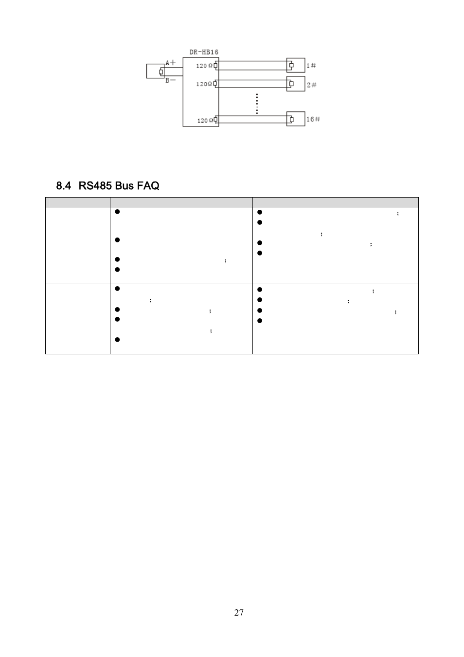 4 rs485 bus faq | IC Realtime 3Mp Full HD Network PTZ Dome Camera (ICIPP3020HD) User Manual | Page 27 / 29