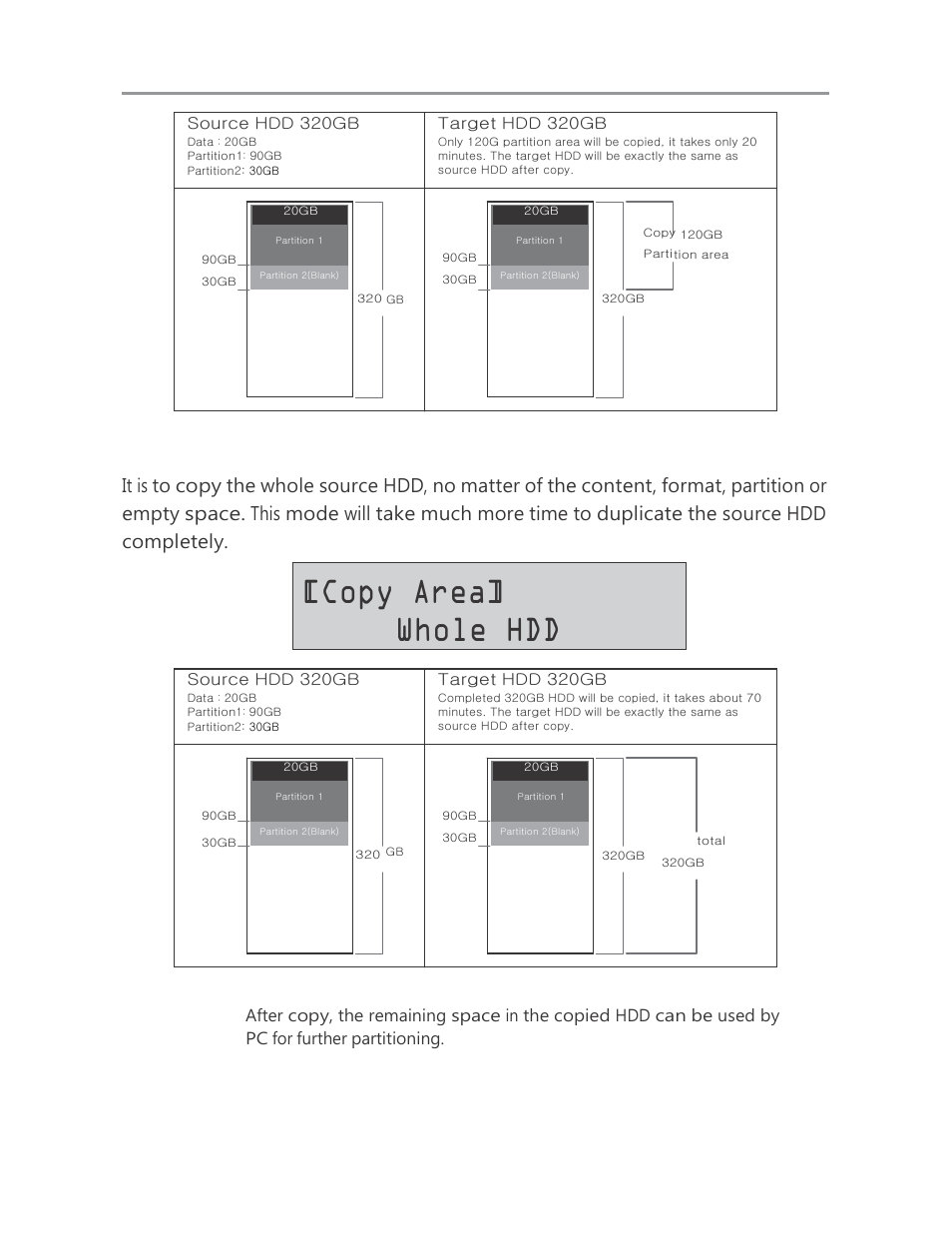 Chapter 2 - function introduction, Copy area] whole hdd, 3 whole hdd | ILY HDD Duplicator User Manual | Page 10 / 13