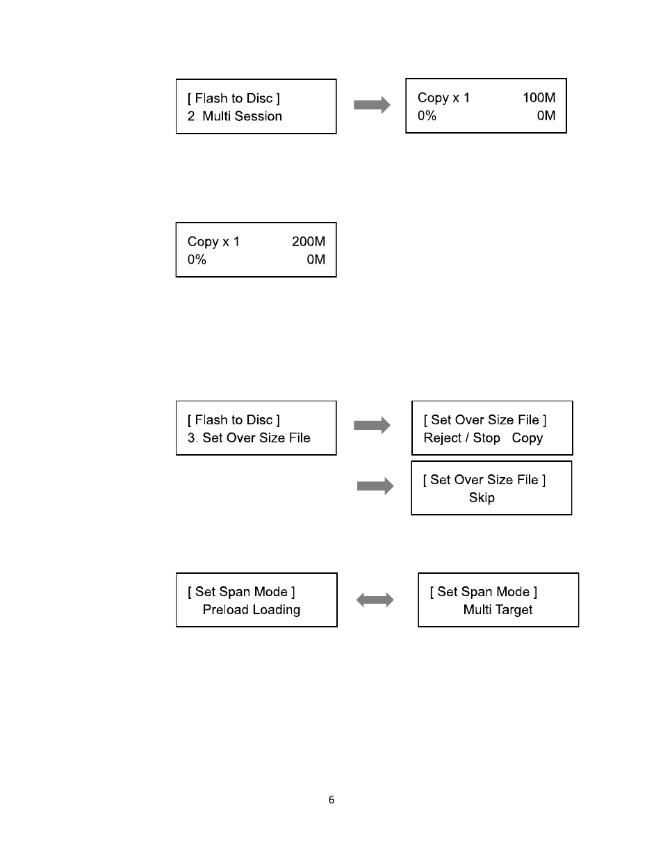 Disc to flash, Flash to flash | ILY Media Mirror Plus Duplicator User Manual | Page 7 / 14