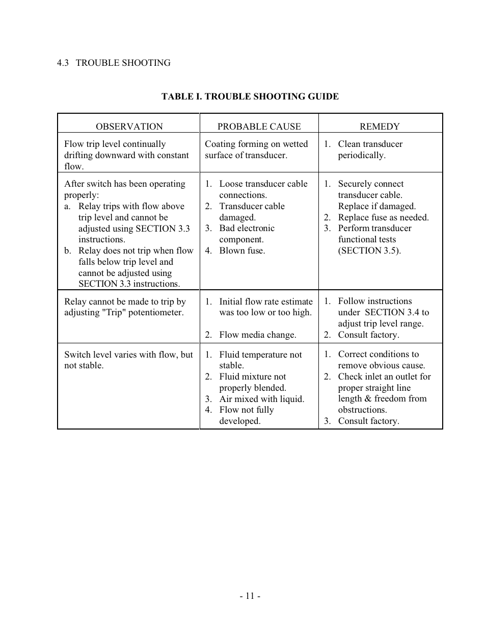 Intek 100FS User Manual | Page 13 / 17