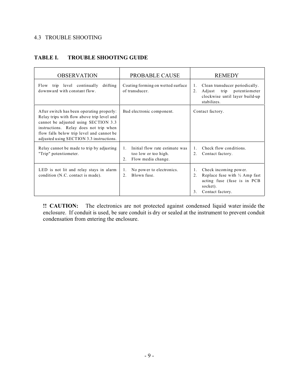 Intek 100CS User Manual | Page 11 / 14