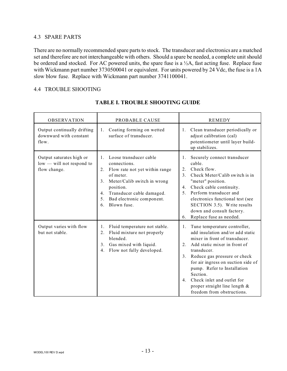 Intek 100 User Manual | Page 15 / 20