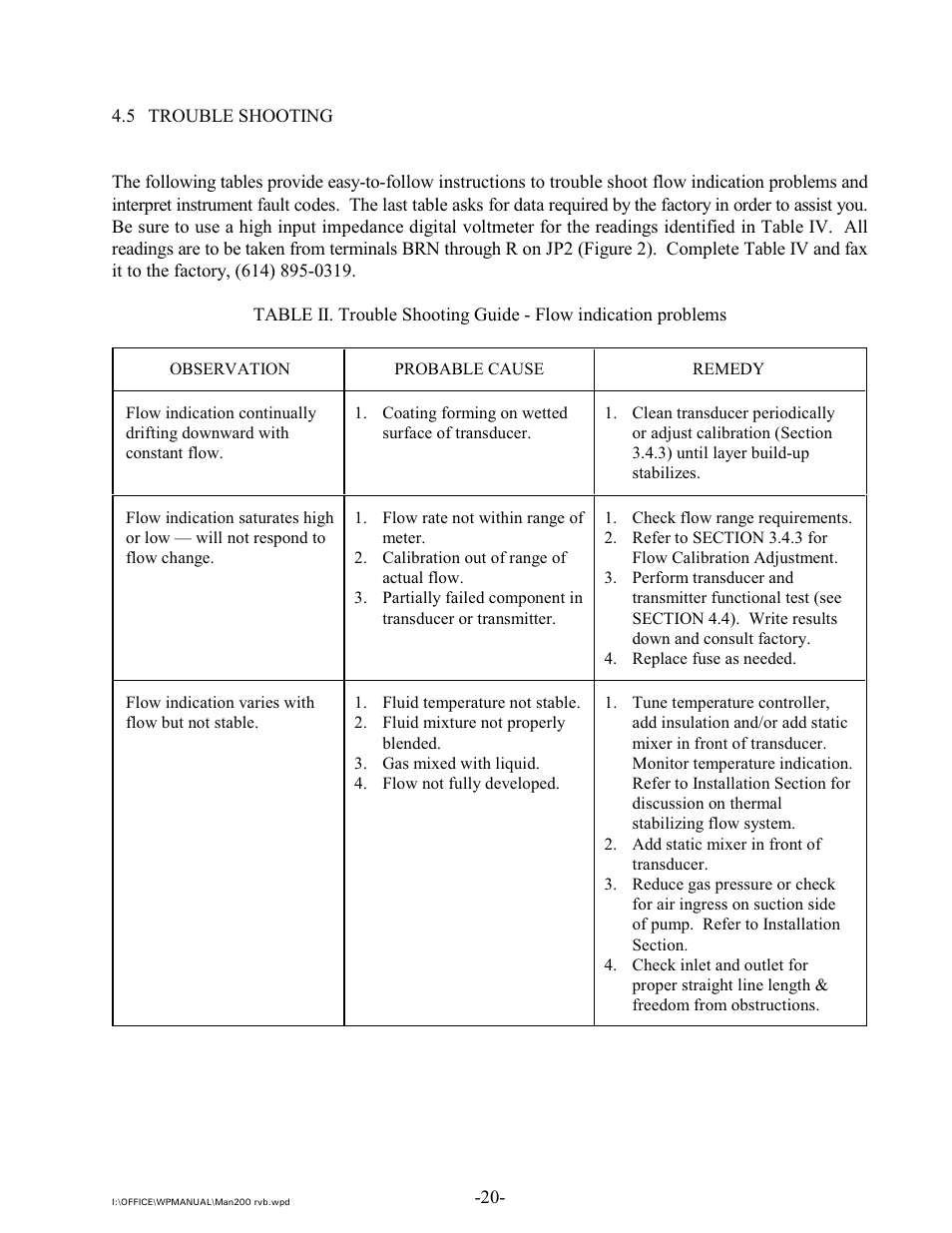 Intek 200 User Manual | Page 22 / 27