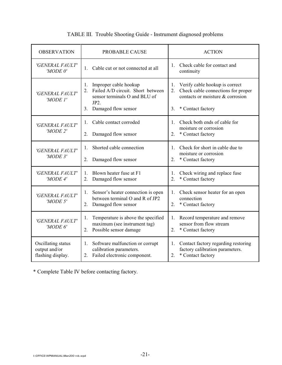 Intek 200 User Manual | Page 23 / 27