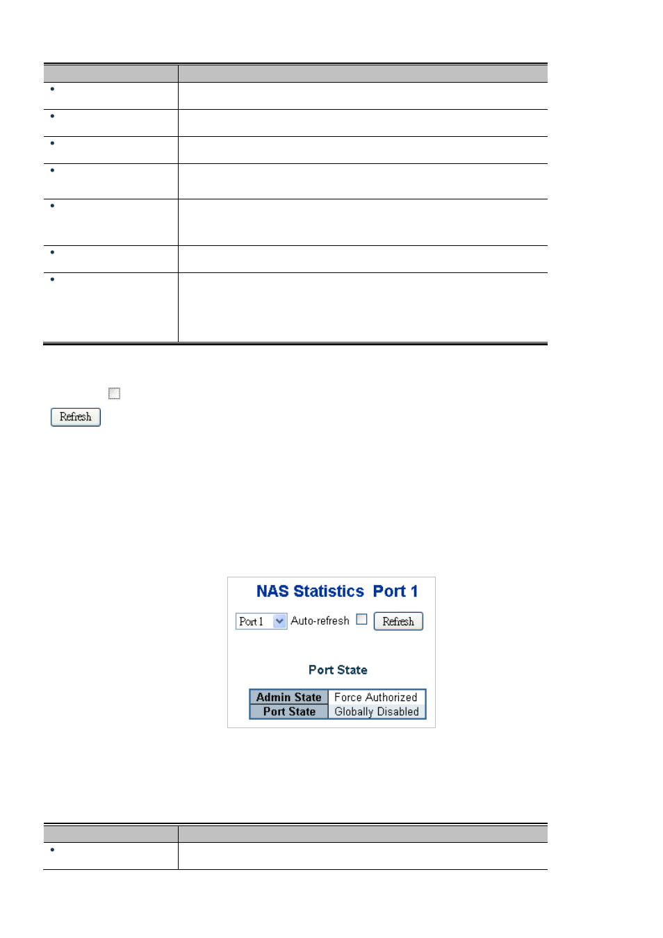 5 network access statistics | Interlogix NS3550-2T-8S User Manual User Manual | Page 245 / 631