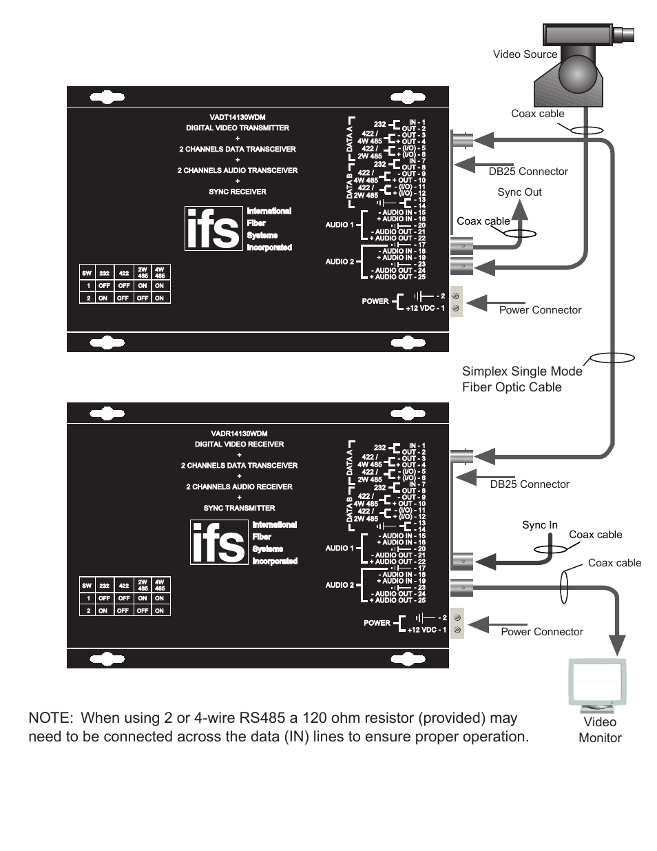 Simplex single mode fiber optic cable, Video monitor, Coax cable | Db25 connector power connector, Power connector, Db25 connector | Interlogix VADR14100WDM Series User Manual | Page 6 / 12