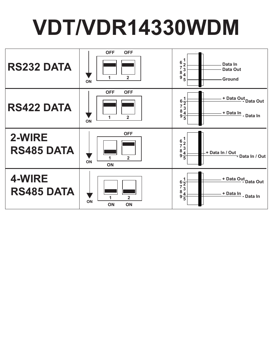 Rs232 data, Rs422 data, Wire rs485 data | Interlogix VDR14330WDM Series User Manual | Page 2 / 9