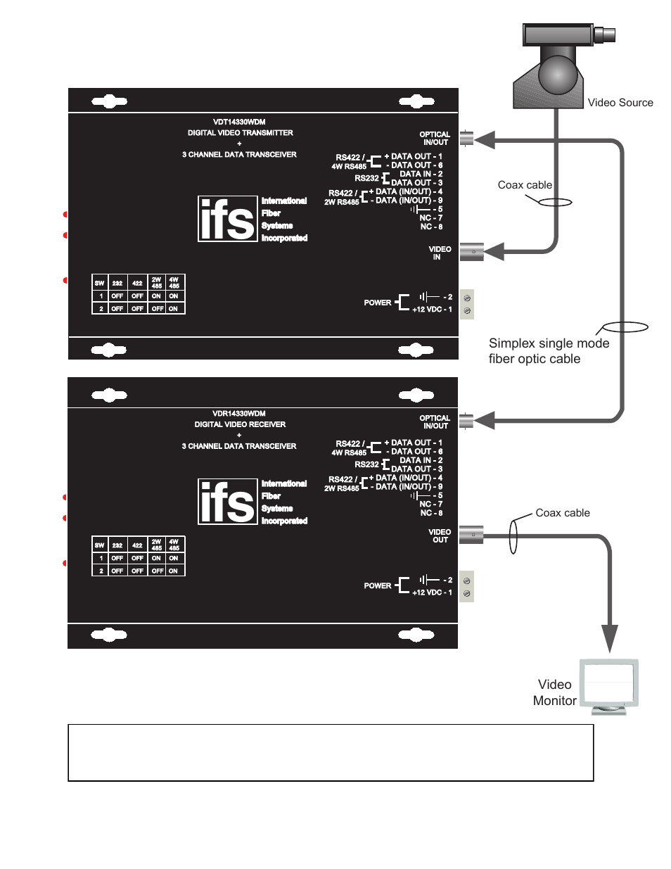 Simplex single mode fiber optic cable, Video monitor | Interlogix VDR14330WDM Series User Manual | Page 3 / 9