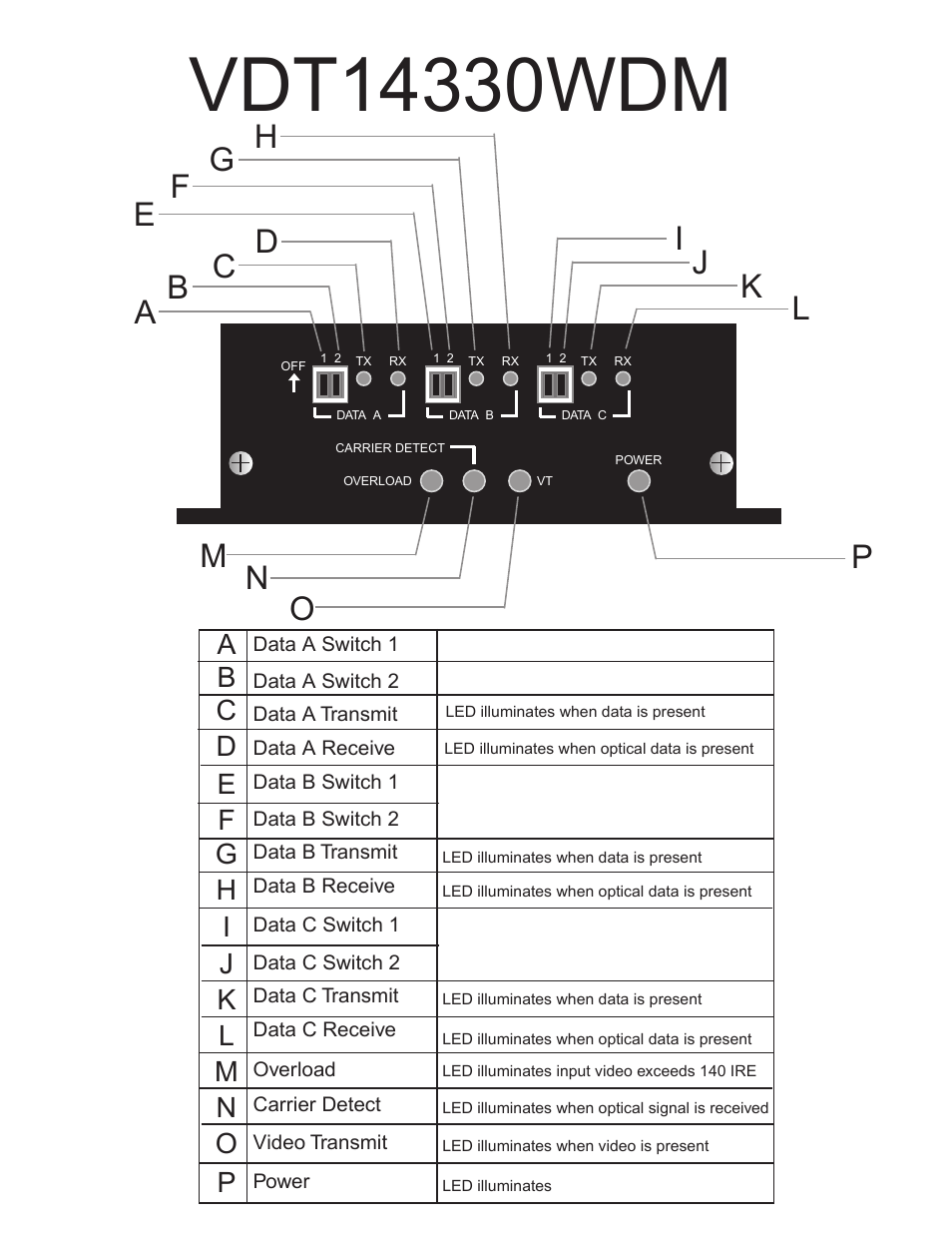 Ab c, De f, Ba c | Fg h i | Interlogix VDR14330WDM Series User Manual | Page 4 / 9