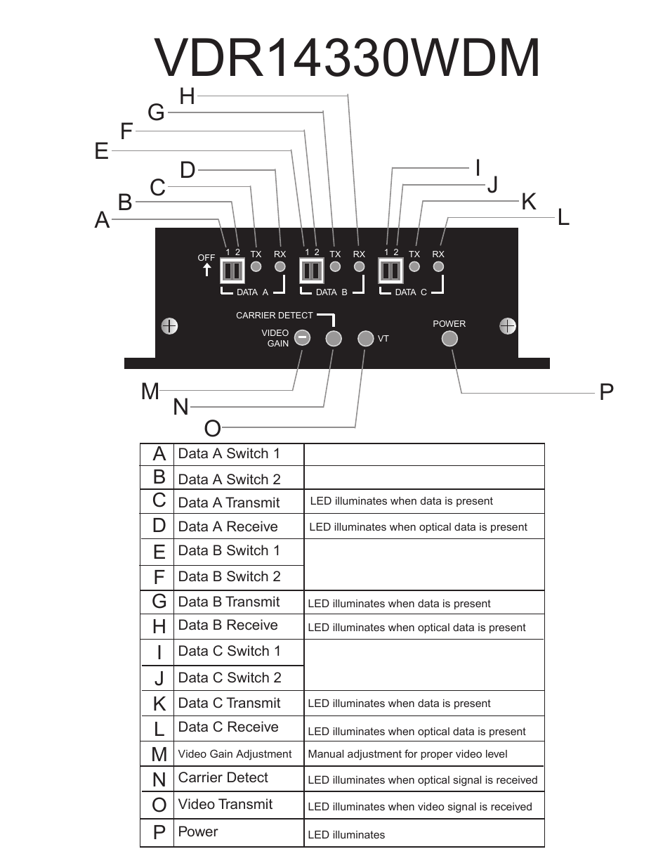 Ab c, De f, Ba c | Fg h i | Interlogix VDR14330WDM Series User Manual | Page 5 / 9