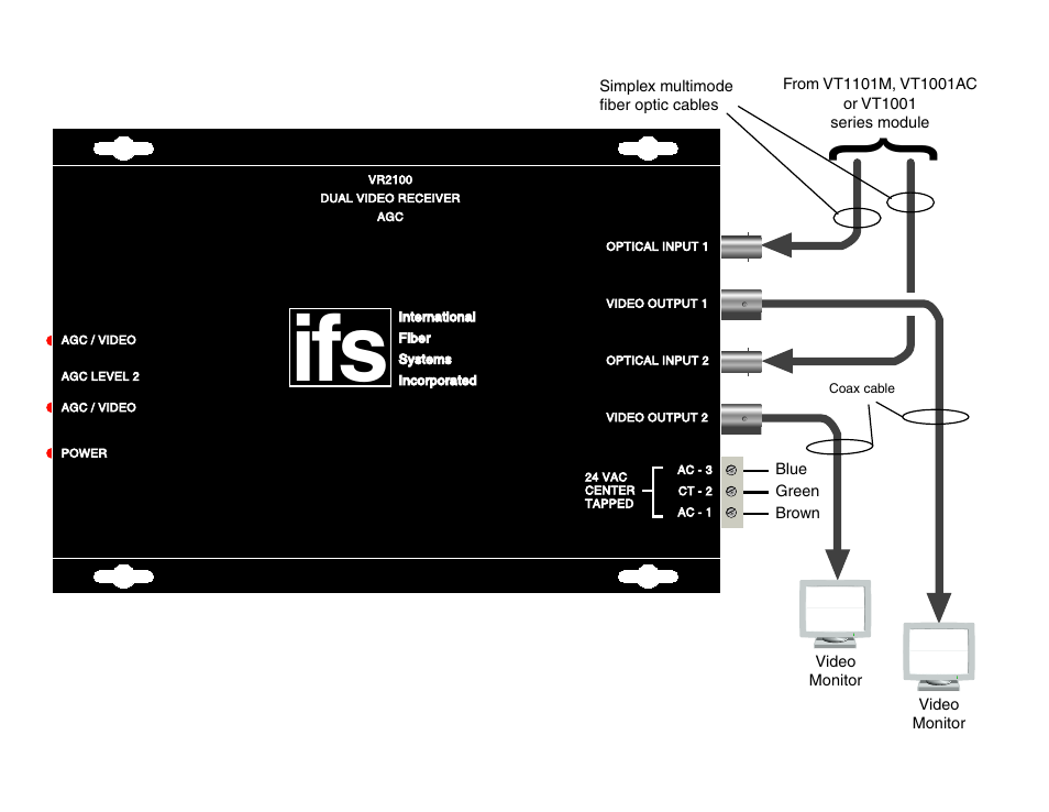 Interlogix VR2100 Series User Manual | Page 2 / 7