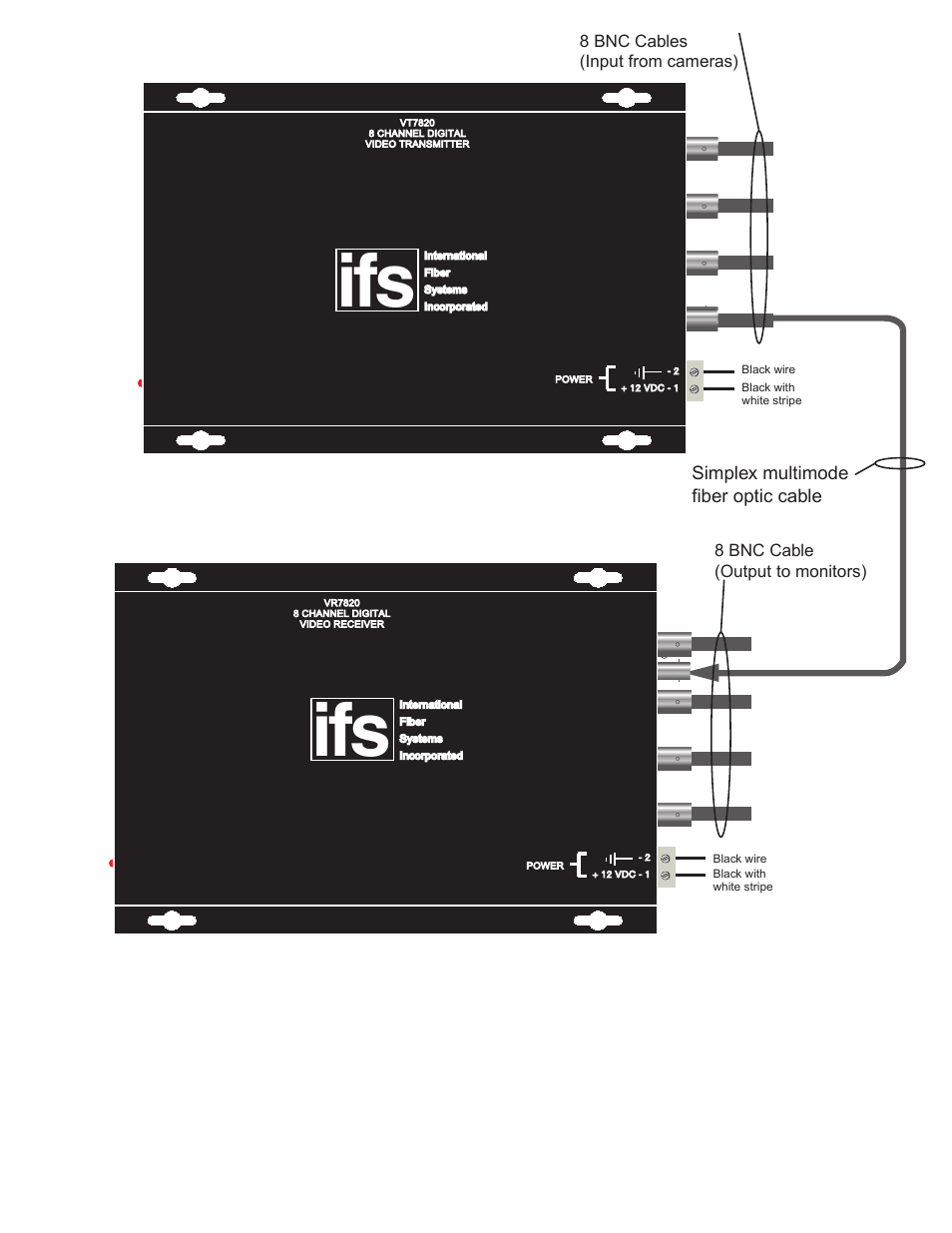 Interlogix VR7800 Series User Manual | Page 2 / 9