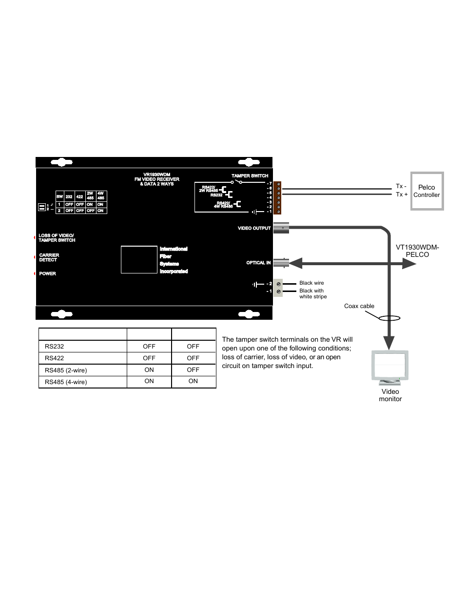 Video monitor vt1930wdm- pelco pelco | Interlogix VT1900WDM-Pelco Series User Manual | Page 3 / 7