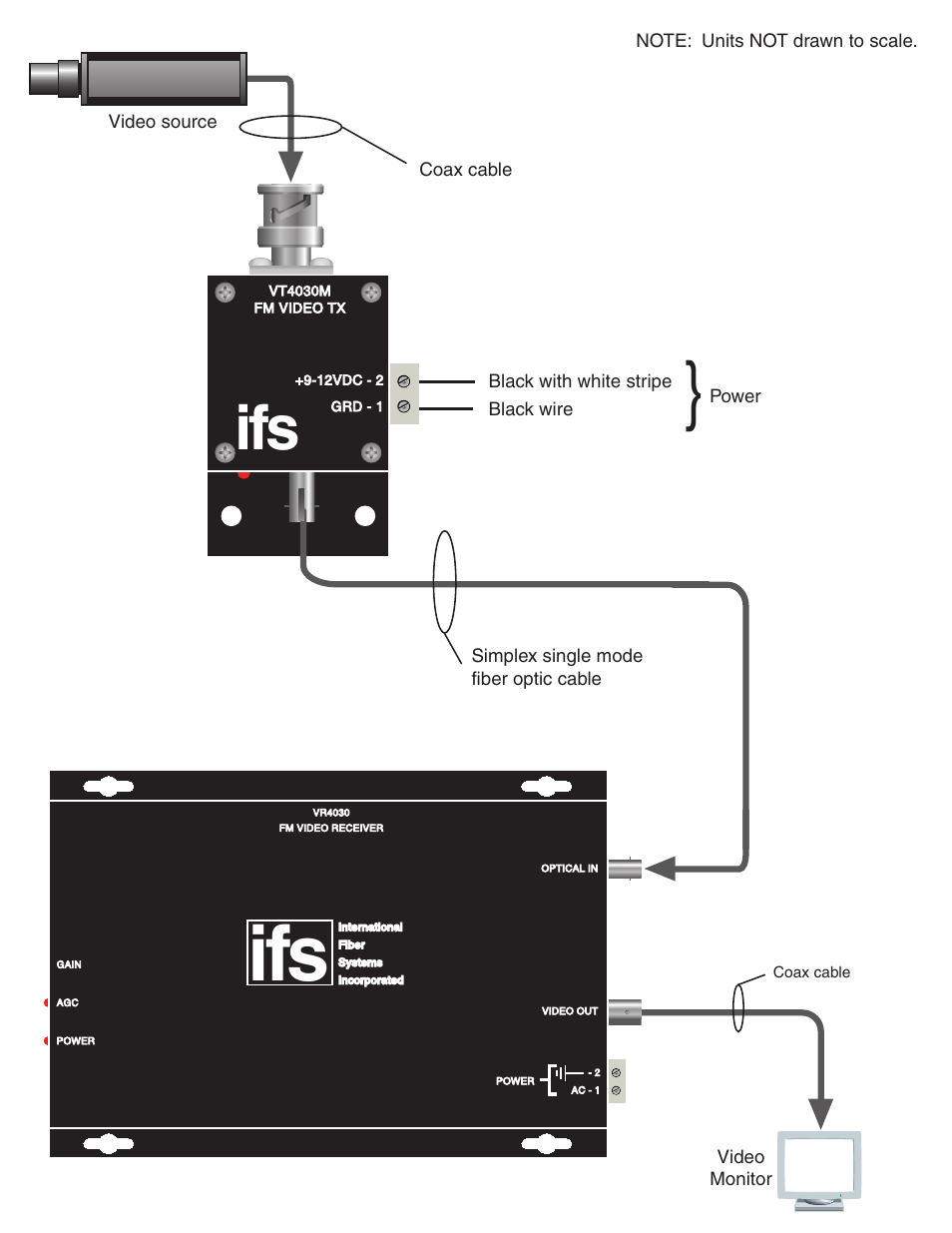 Interlogix VT4030M Series User Manual | Page 2 / 6