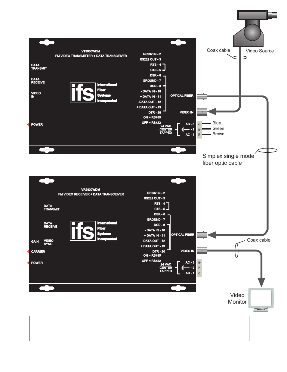 Simplex single mode fiber optic cable, Video monitor | Interlogix VR9930WDM Series User Manual | Page 3 / 8