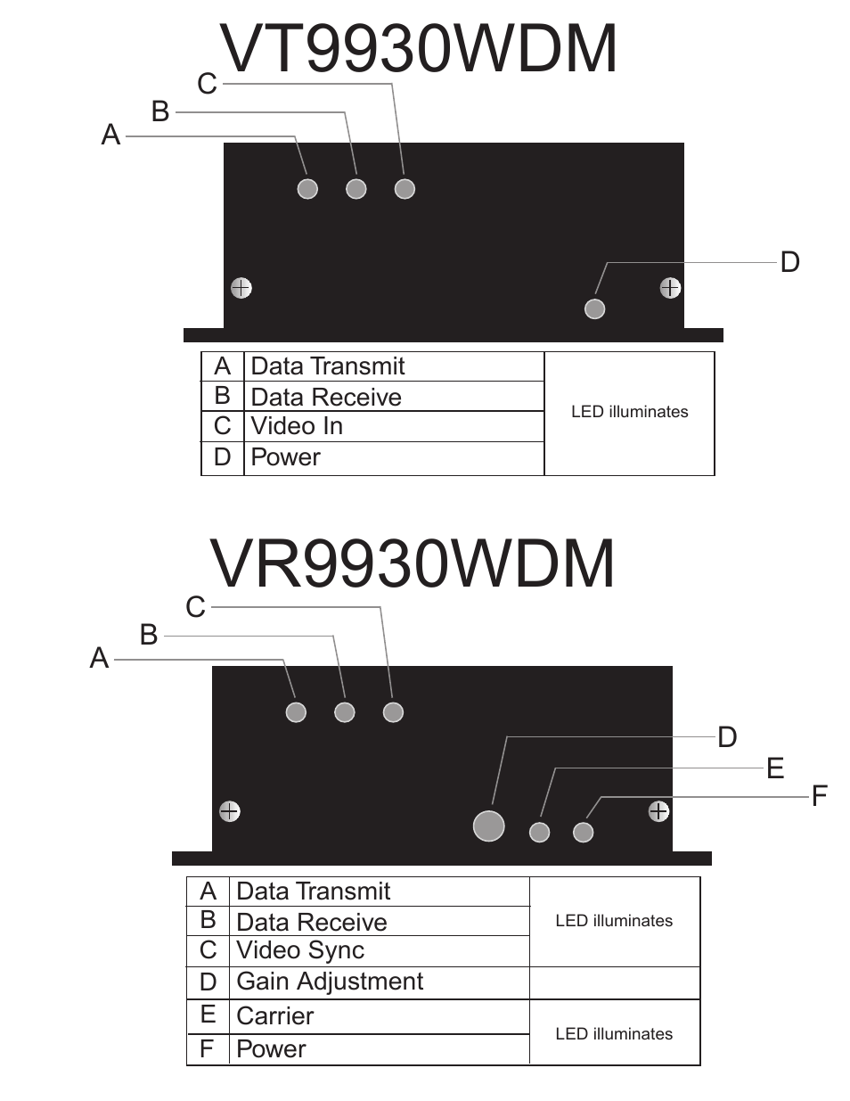 Vt9930wdm, Vr9930wdm | Interlogix VR9930WDM Series User Manual | Page 4 / 8