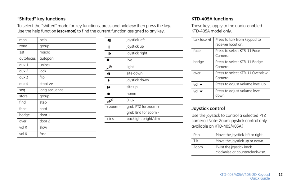 Interlogix KTD-405 Series Quick Guide User Manual | Page 12 / 16