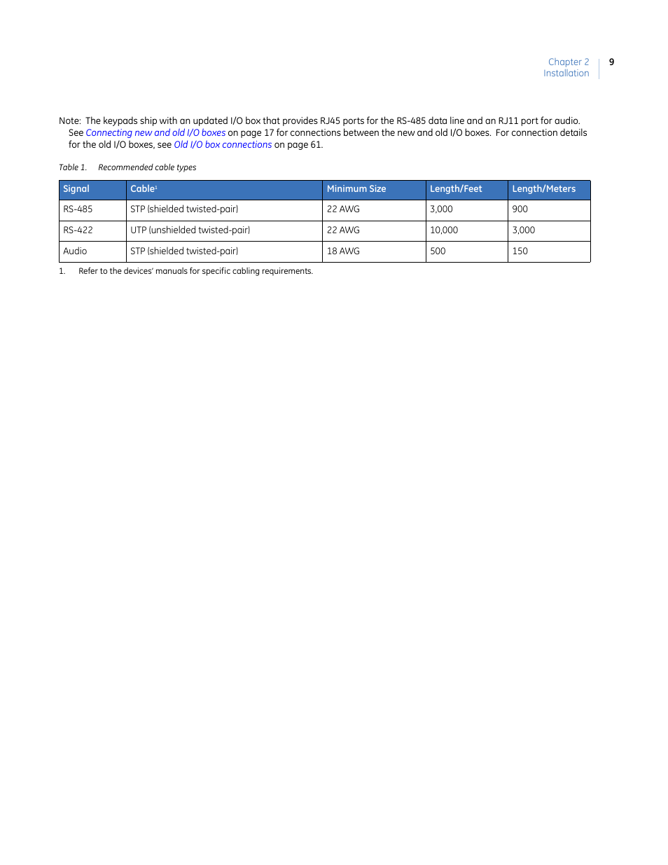 Table 1. recommended cable types | Interlogix KTD-405 Series User Manual User Manual | Page 13 / 76