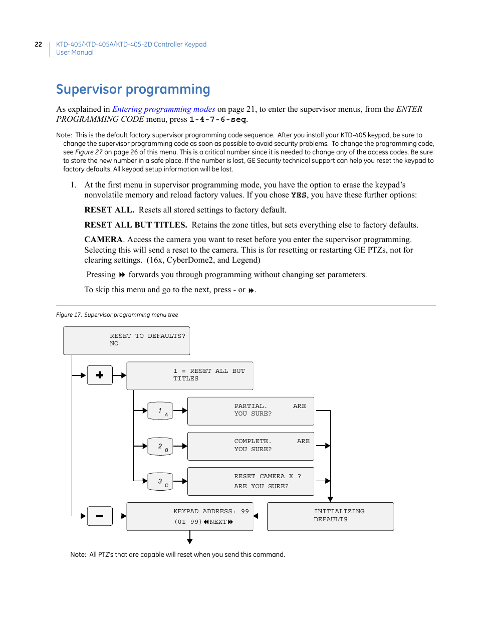 Supervisor programming, Figure 17. supervisor programming menu tree | Interlogix KTD-405 Series User Manual User Manual | Page 26 / 76