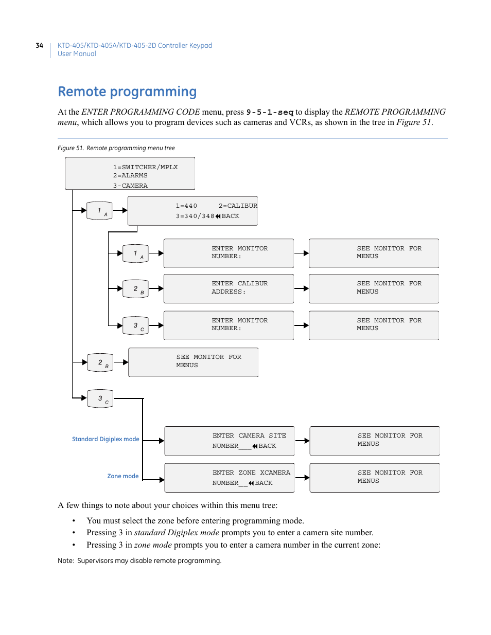 Remote programming, Figure 51. remote programming menu tree | Interlogix KTD-405 Series User Manual User Manual | Page 38 / 76