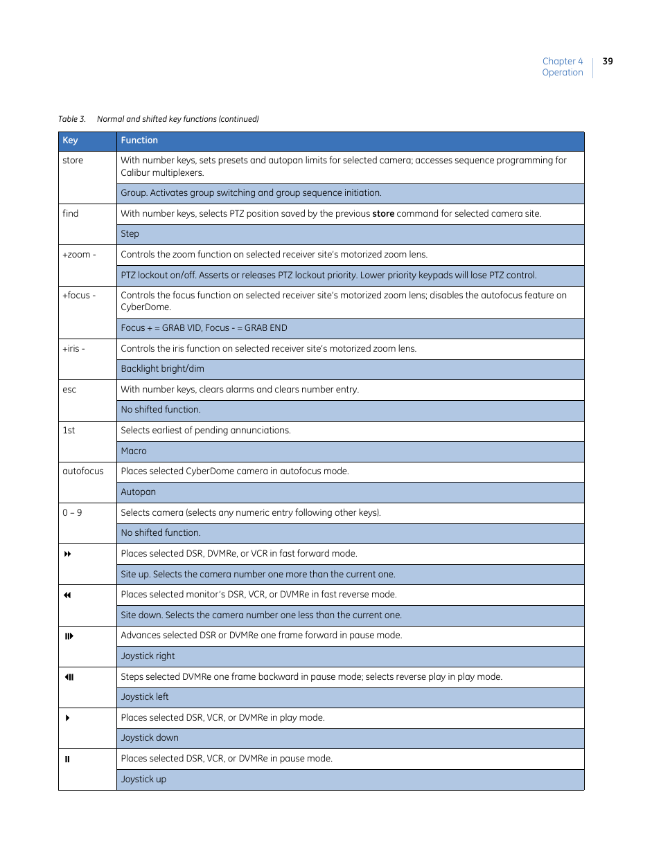 Interlogix KTD-405 Series User Manual User Manual | Page 43 / 76