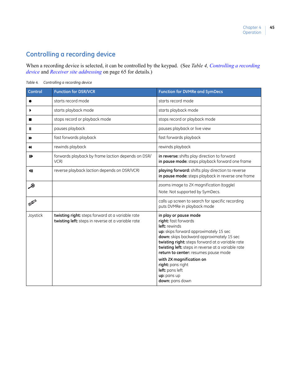 Controlling a recording device, Table 4. controlling a recording device | Interlogix KTD-405 Series User Manual User Manual | Page 49 / 76