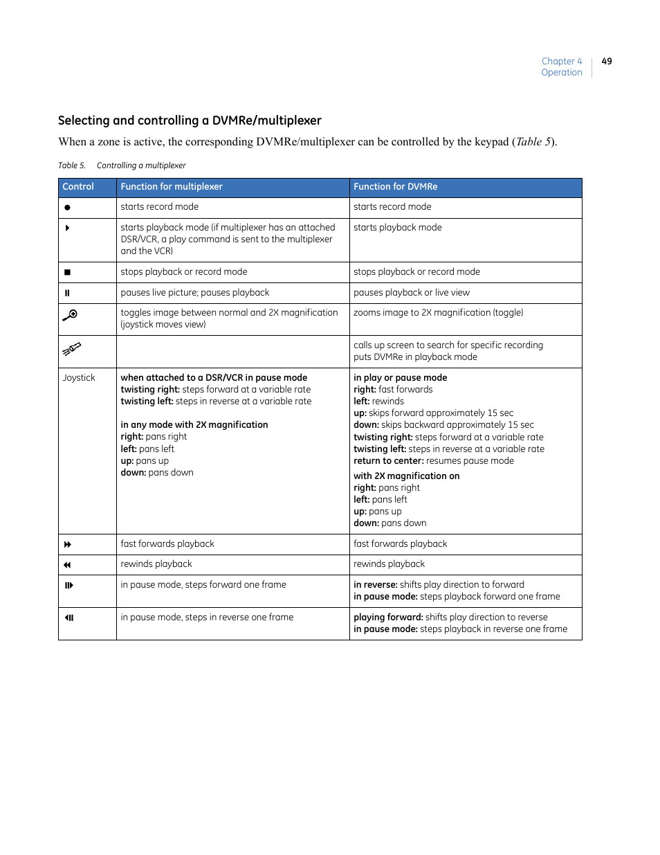 Table 5. controlling a multiplexer, Selecting and controlling a dvmre/multiplexer | Interlogix KTD-405 Series User Manual User Manual | Page 53 / 76