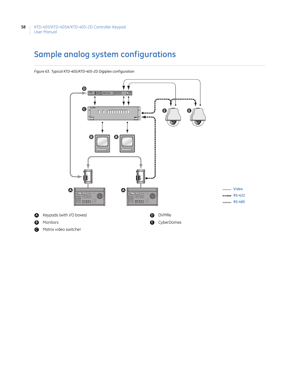 Sample analog system configurations | Interlogix KTD-405 Series User Manual User Manual | Page 62 / 76