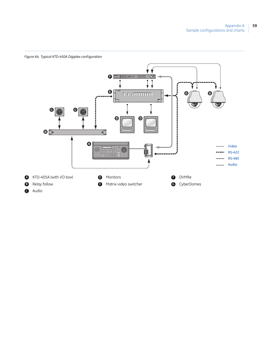 Figure 64. typical ktd-450a digiplex configuration | Interlogix KTD-405 Series User Manual User Manual | Page 63 / 76