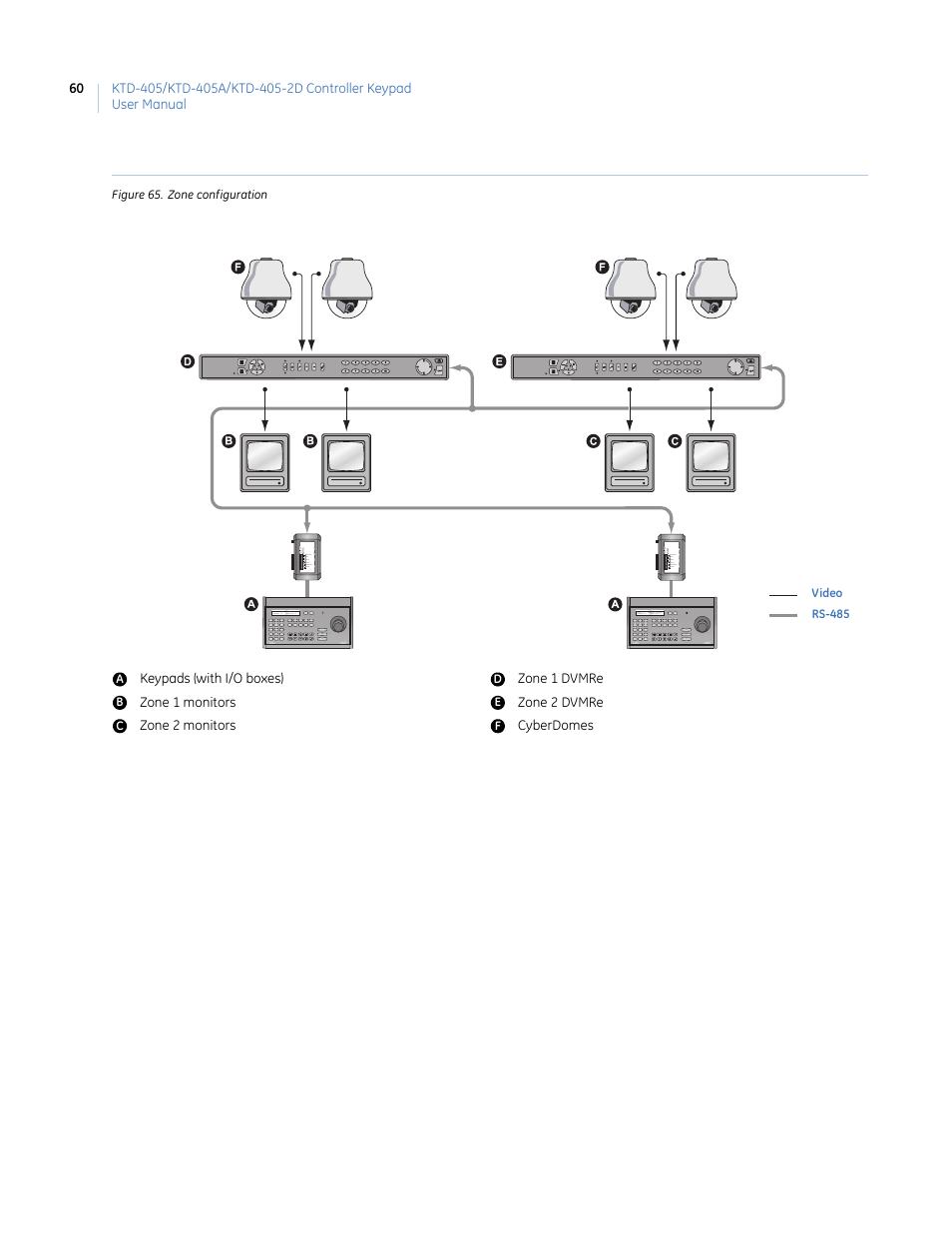Figure 65. zone configuration | Interlogix KTD-405 Series User Manual User Manual | Page 64 / 76