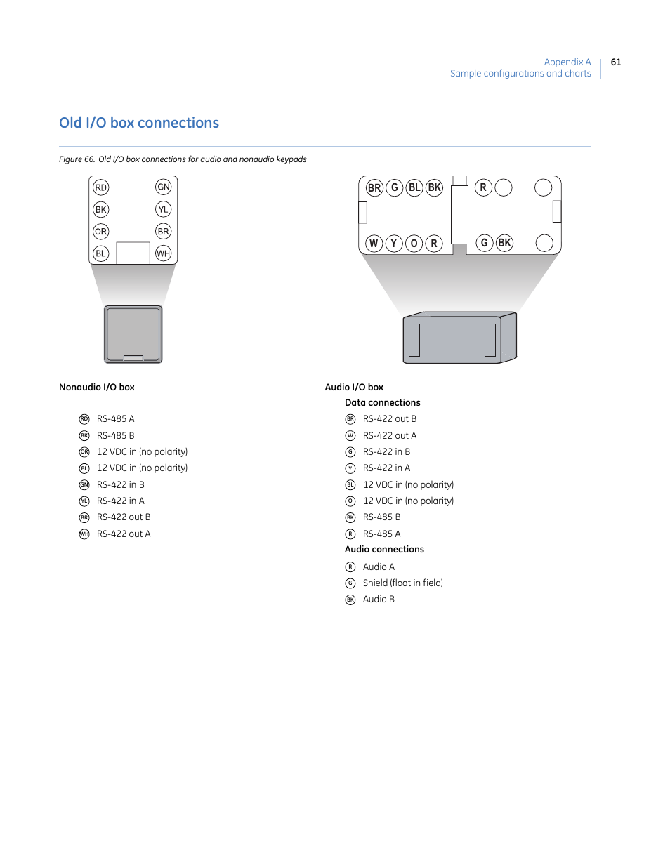 Old i/o box connections | Interlogix KTD-405 Series User Manual User Manual | Page 65 / 76