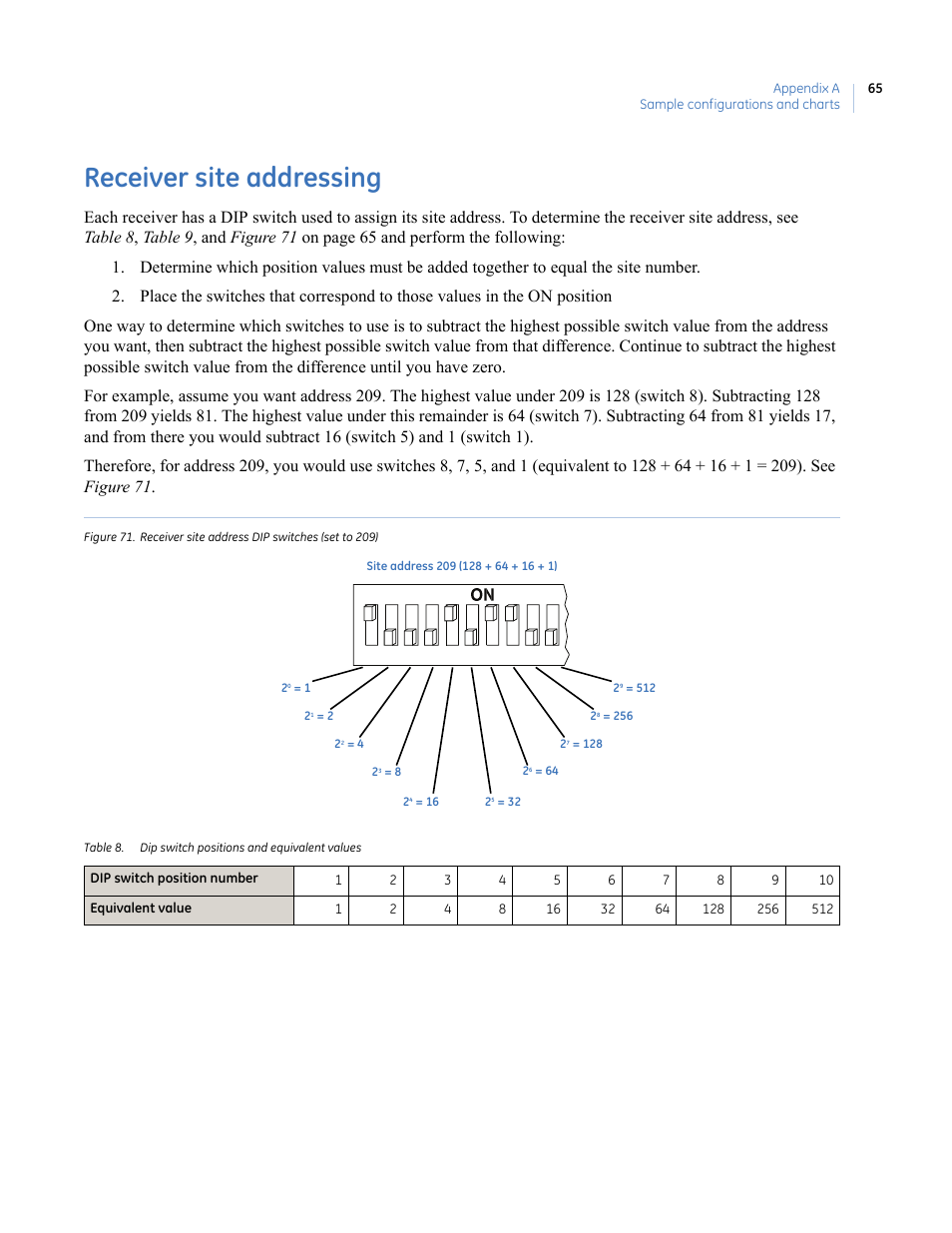 Receiver site addressing, Refer to | Interlogix KTD-405 Series User Manual User Manual | Page 69 / 76