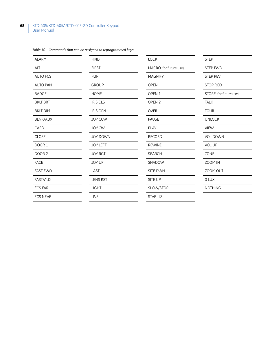 Interlogix KTD-405 Series User Manual User Manual | Page 72 / 76