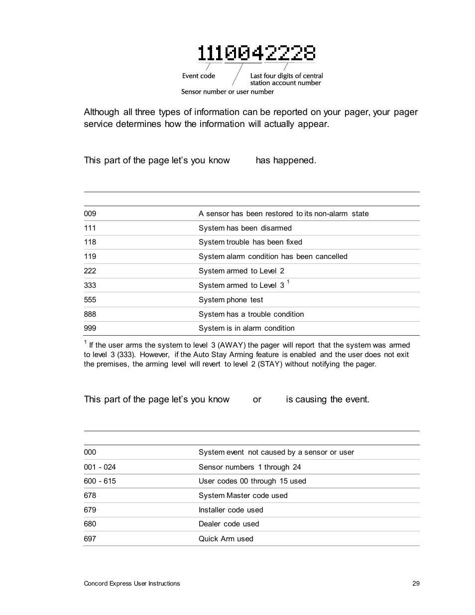 Interlogix Concord Express User Manual User Manual | Page 35 / 62