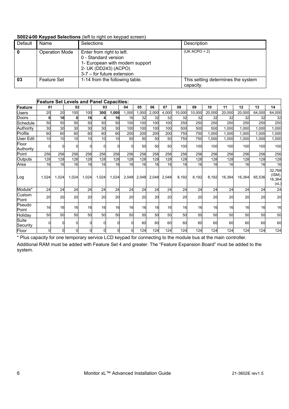 Interlogix Monitor XL Advanced Installation Guide User Manual | Page 12 / 76