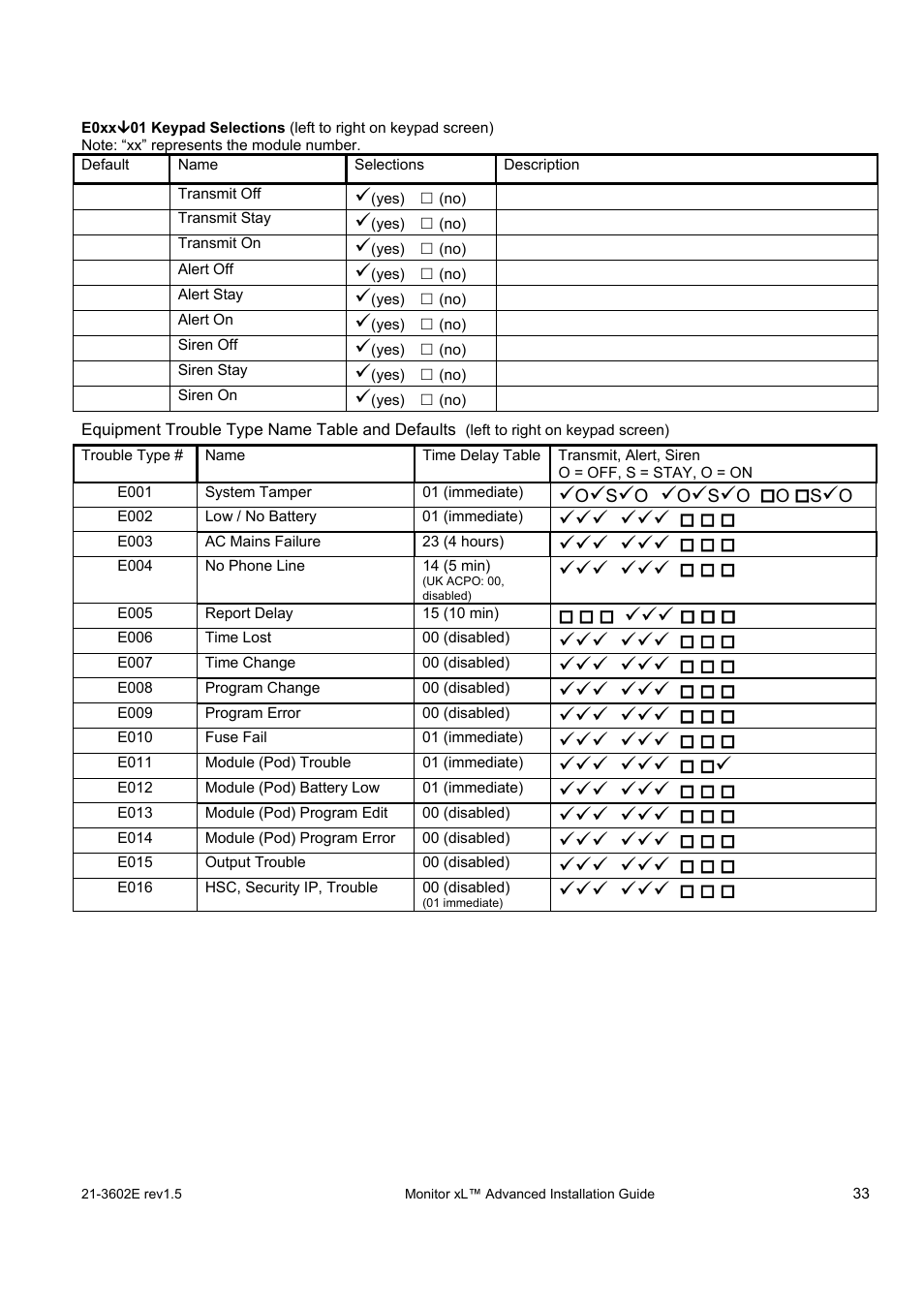 Interlogix Monitor XL Advanced Installation Guide User Manual | Page 39 / 76
