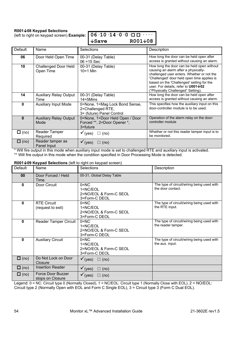 Save r001 | Interlogix Monitor XL Advanced Installation Guide User Manual | Page 60 / 76