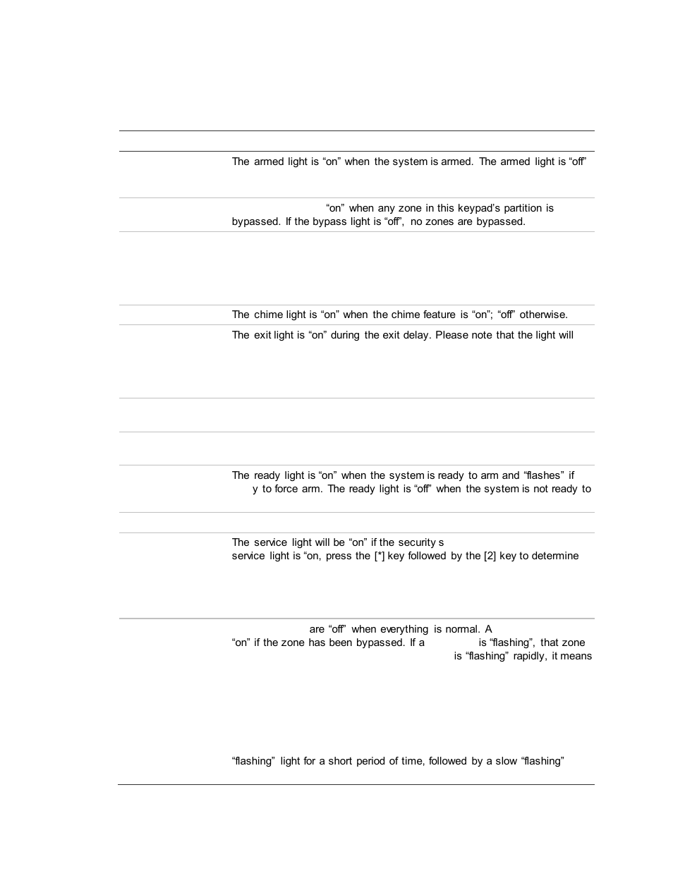 Understanding the lights | Interlogix NX-4V2 User Manual User Manual | Page 9 / 21
