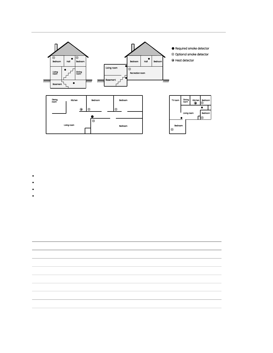 Your floorplan | Interlogix Simon XT User Manual User Manual | Page 46 / 50
