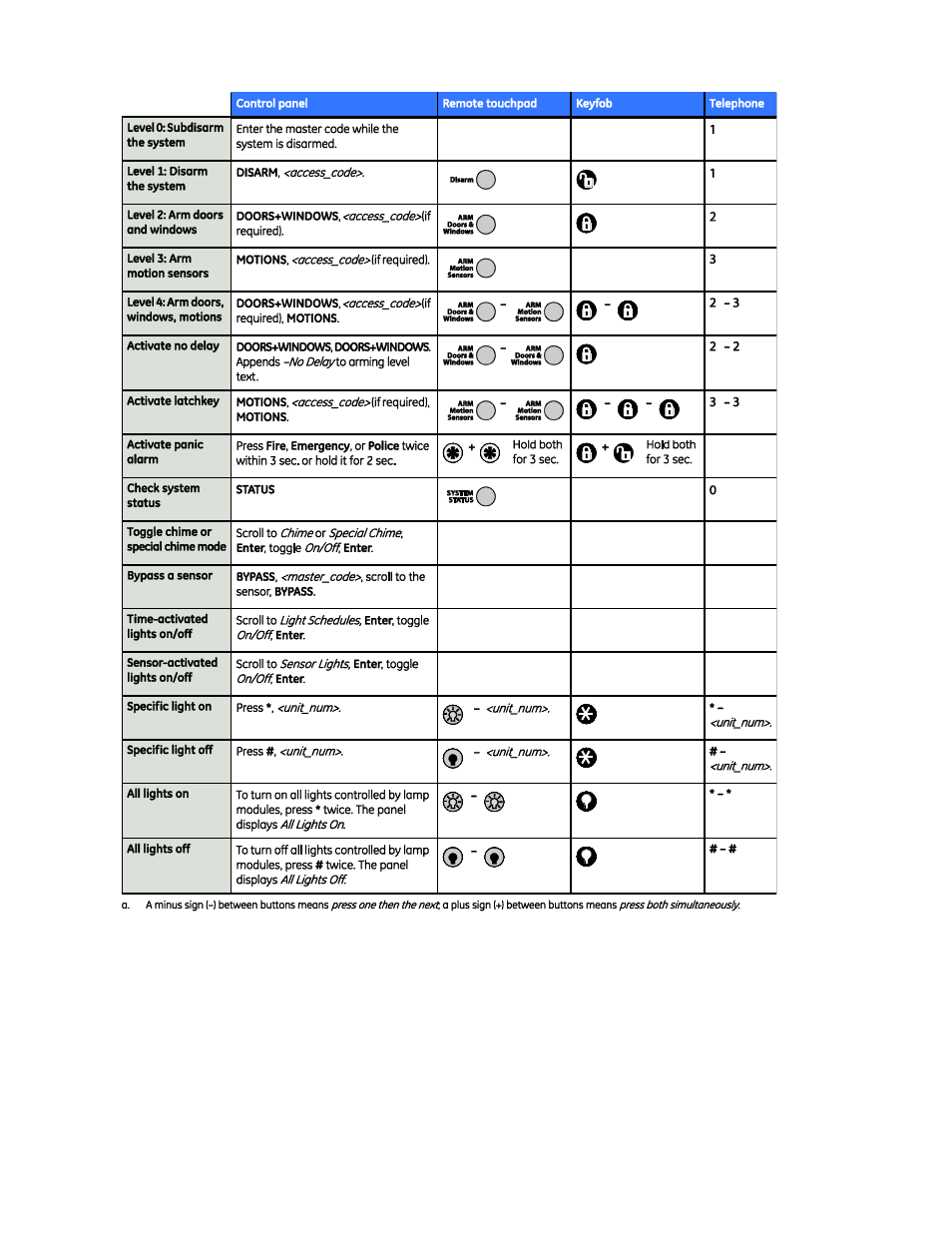 Interlogix Simon XT User Manual User Manual | Page 50 / 50