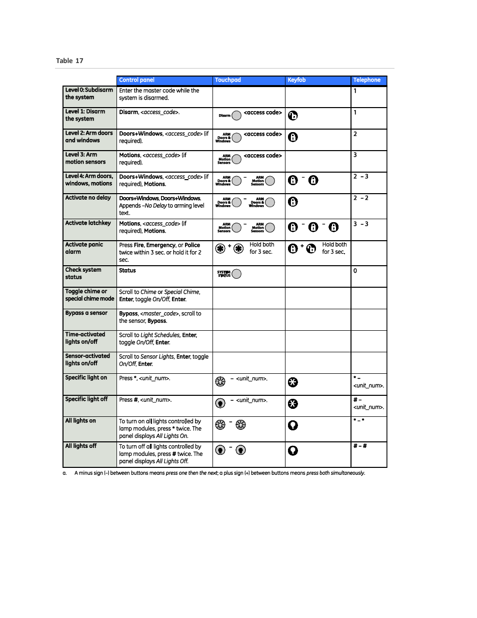 Interlogix Simon XT Tabletop User Manual User Manual | Page 58 / 58