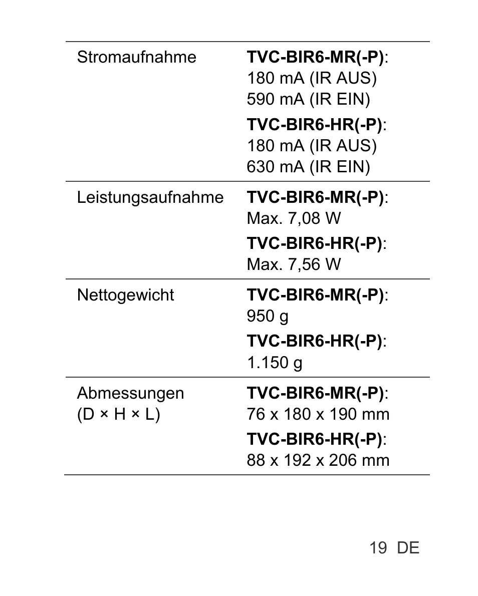 Interlogix TVC-BIR6-MR-HR User Manual | Page 21 / 60