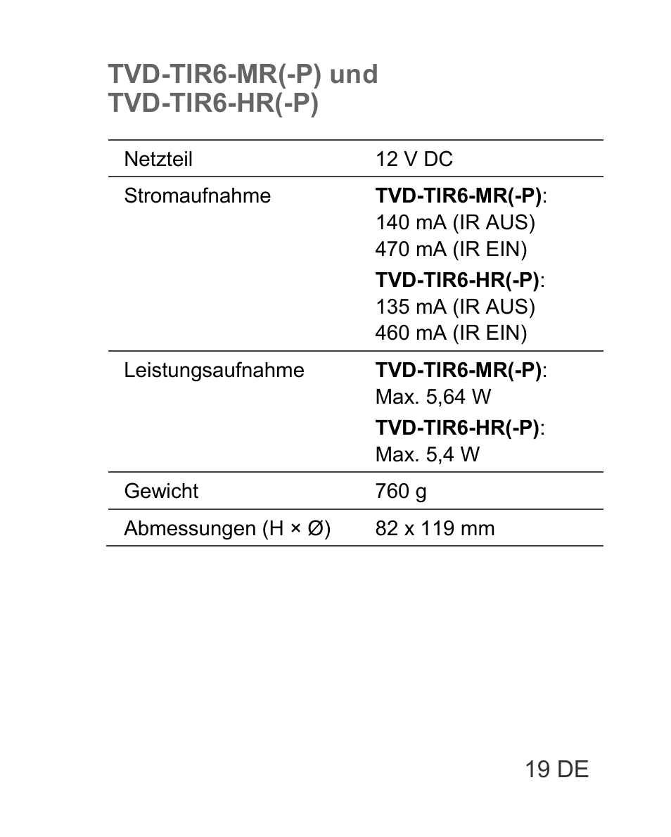 Tvd-tir6-mr(-p) und tvd-tir6-hr(-p) | Interlogix TVD-TIR6 User Manual | Page 21 / 76