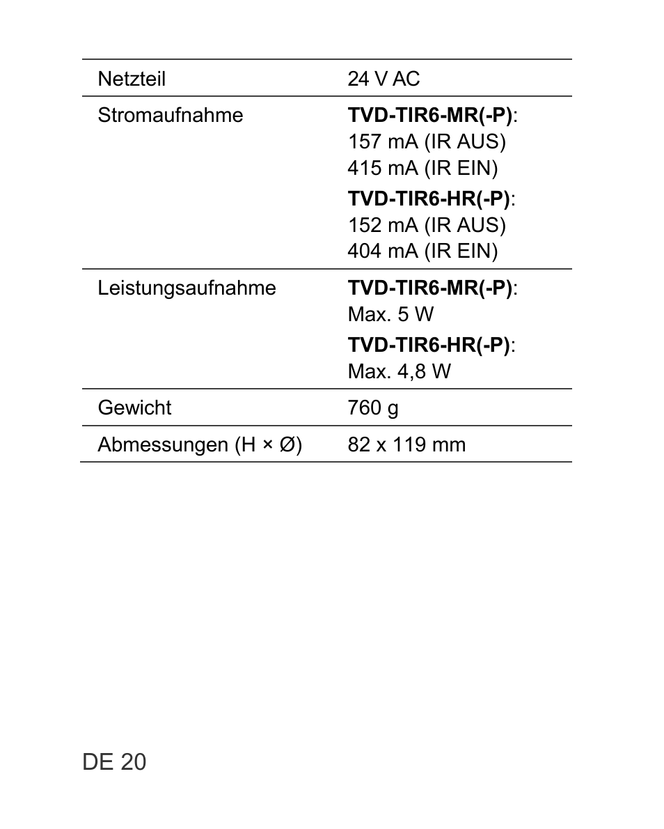 Interlogix TVD-TIR6 User Manual | Page 22 / 76